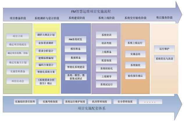 ibms是什么意思_ibms管理系统_ibms集成管理平台