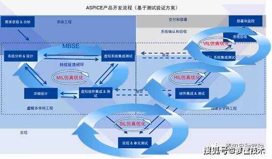 ibms是什么意思_ibms集成管理平台_ibms管理系统