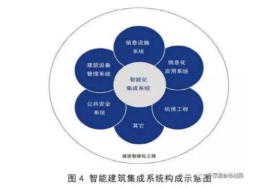 ibms是什么意思_ibms管理系统_ibms集成管理平台