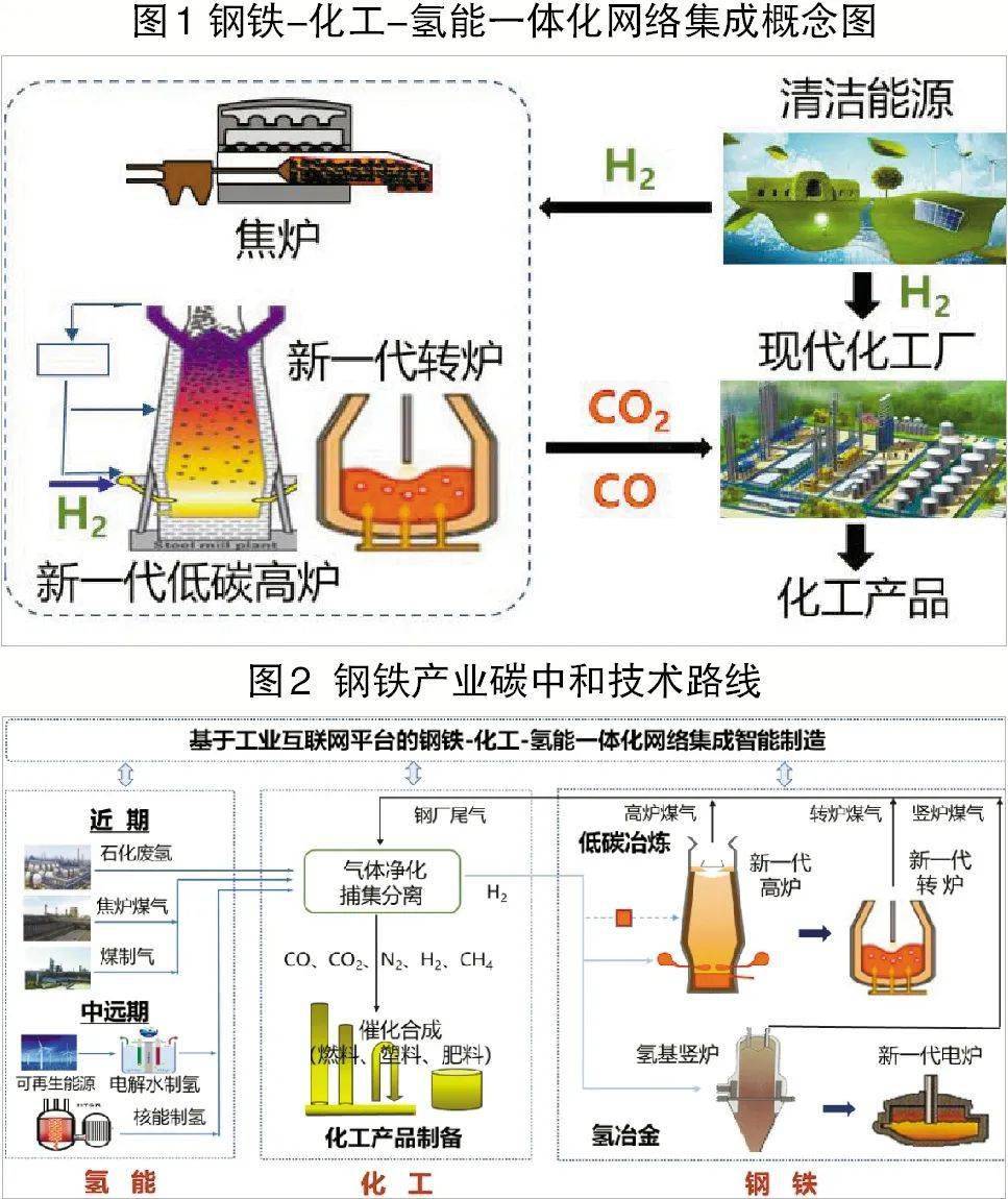 综合能耗和综合能源消费量_蒸压加气混凝土砌块单位产品综合能耗限额_贵阳钢铁厂企业综合能耗管理系统
