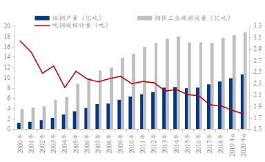 蒸压加气混凝土砌块单位产品综合能耗限额_综合能耗和综合能源消费量_贵阳钢铁厂企业综合能耗管理系统