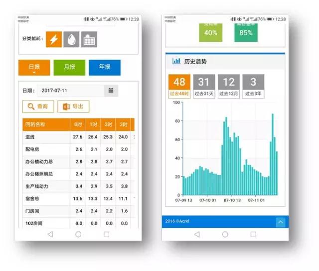 能耗监测管理系统价格_能耗监测系统方案_能耗 监测