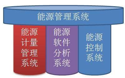 能耗监测系统方案_能耗 监测_能耗监测管理系统价格