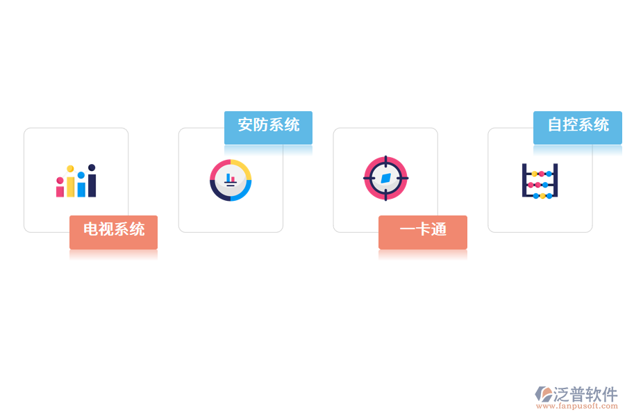 智能楼宇的功能.png