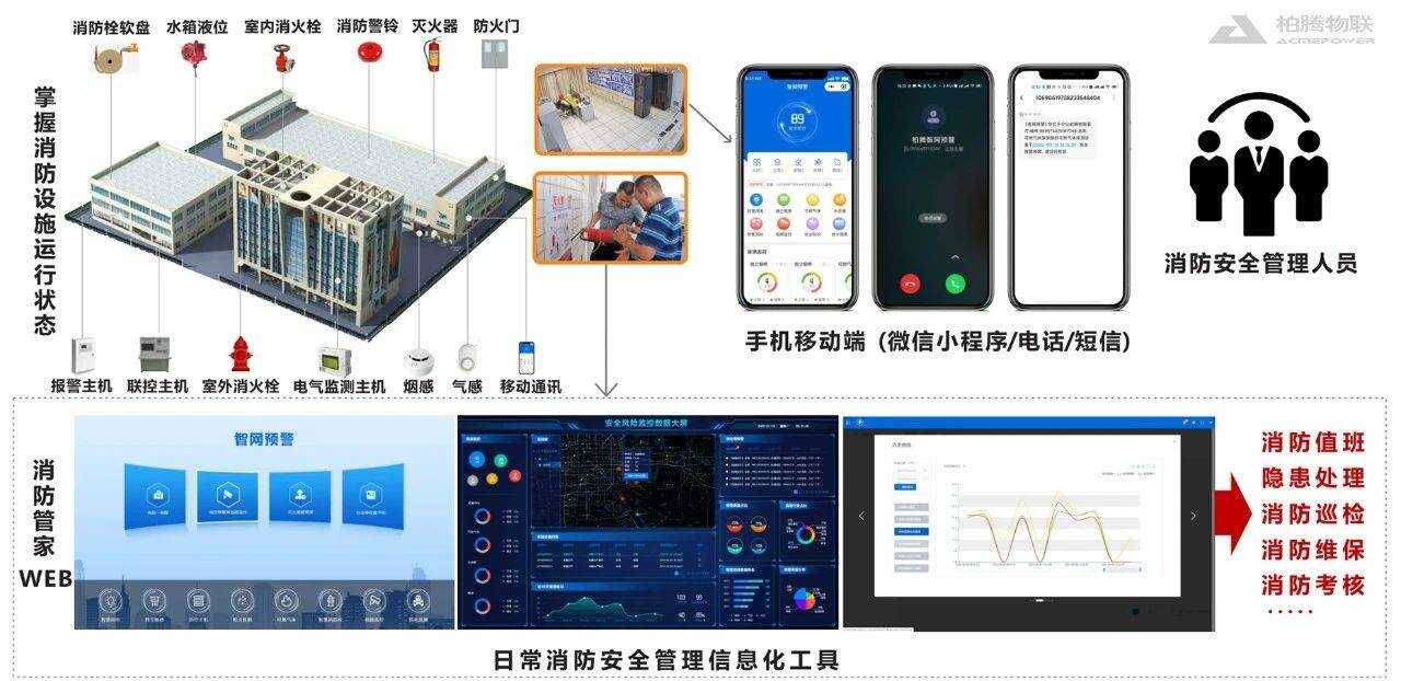 智慧物流方案设计的方案怎么做_智慧园区建设方案_华为智慧园区技术方案