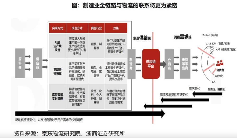乳链腰链一体链图片_供应链一体化_供应网带链