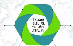 员工宿舍能耗管理_冰箱1级能耗和2级能耗_医院能耗管理系统