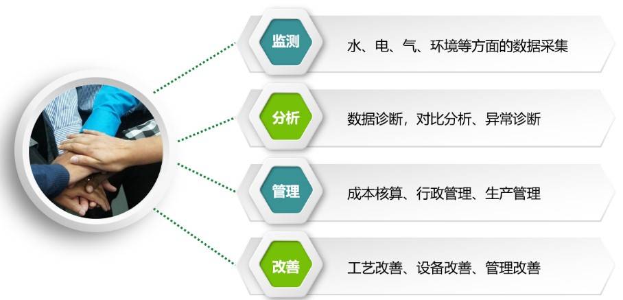 医院能耗管理系统_冰箱1级能耗和2级能耗_员工宿舍能耗管理
