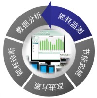 楼宇自控点表_梦幻西游点修帮贡表_楼宇设备自控系统工程