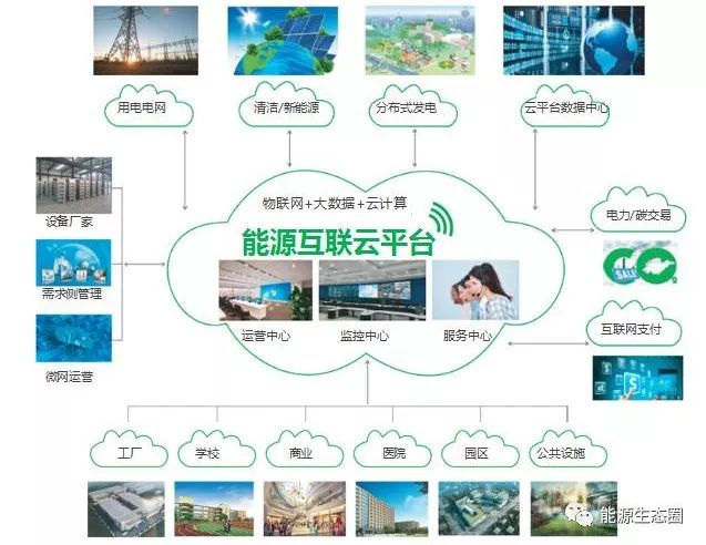 建筑能耗管理云平台_建筑能耗监测 券商报告 filetypepdf_建筑诚信管理平台