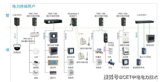 建筑能耗管理云平台_建筑能耗监测 券商报告 filetypepdf_建筑诚信管理平台