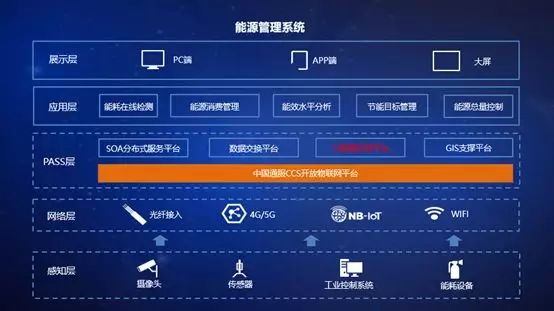 能耗 监测_能耗监测_泰安能耗监测管理平台