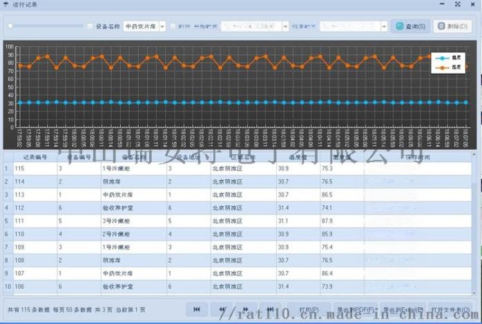 机房监控系统_机房集中环境监控_学校监控机房