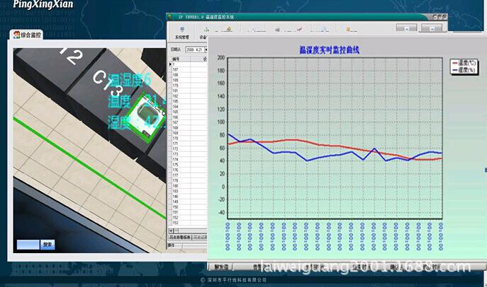 机房集中环境监控_机房监控系统_学校监控机房