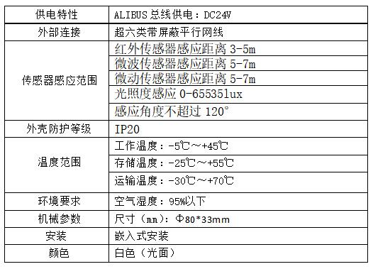济南能耗管理监测系统_市政府大院档案办公室工作怎么样_办公室能耗管理