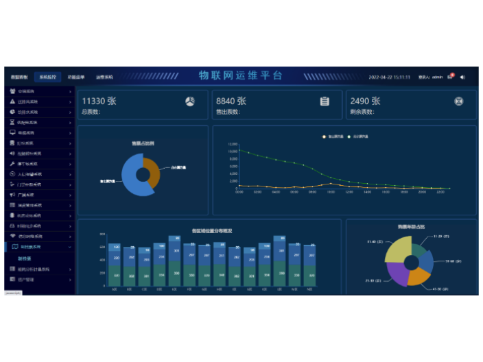 智能化楼宇控制方案,楼宇控制