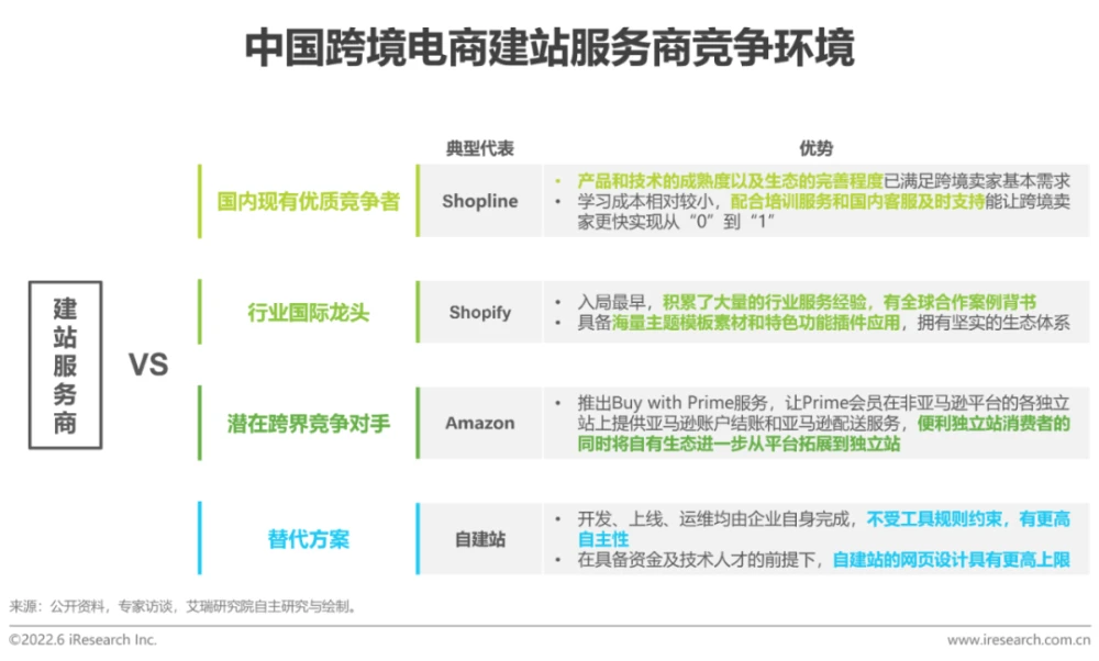 跨境电商系统_开发跨境电商erp系统_跨境电商系统