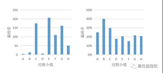 智能化楼宇系统_楼宇自控系统的功能_楼宇常规数字无线对讲覆盖系统02施工组织方案