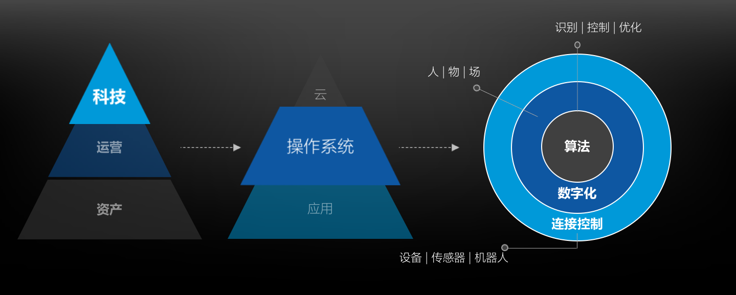 超低能耗建筑_建筑能耗管理云平台_云主机管理平台