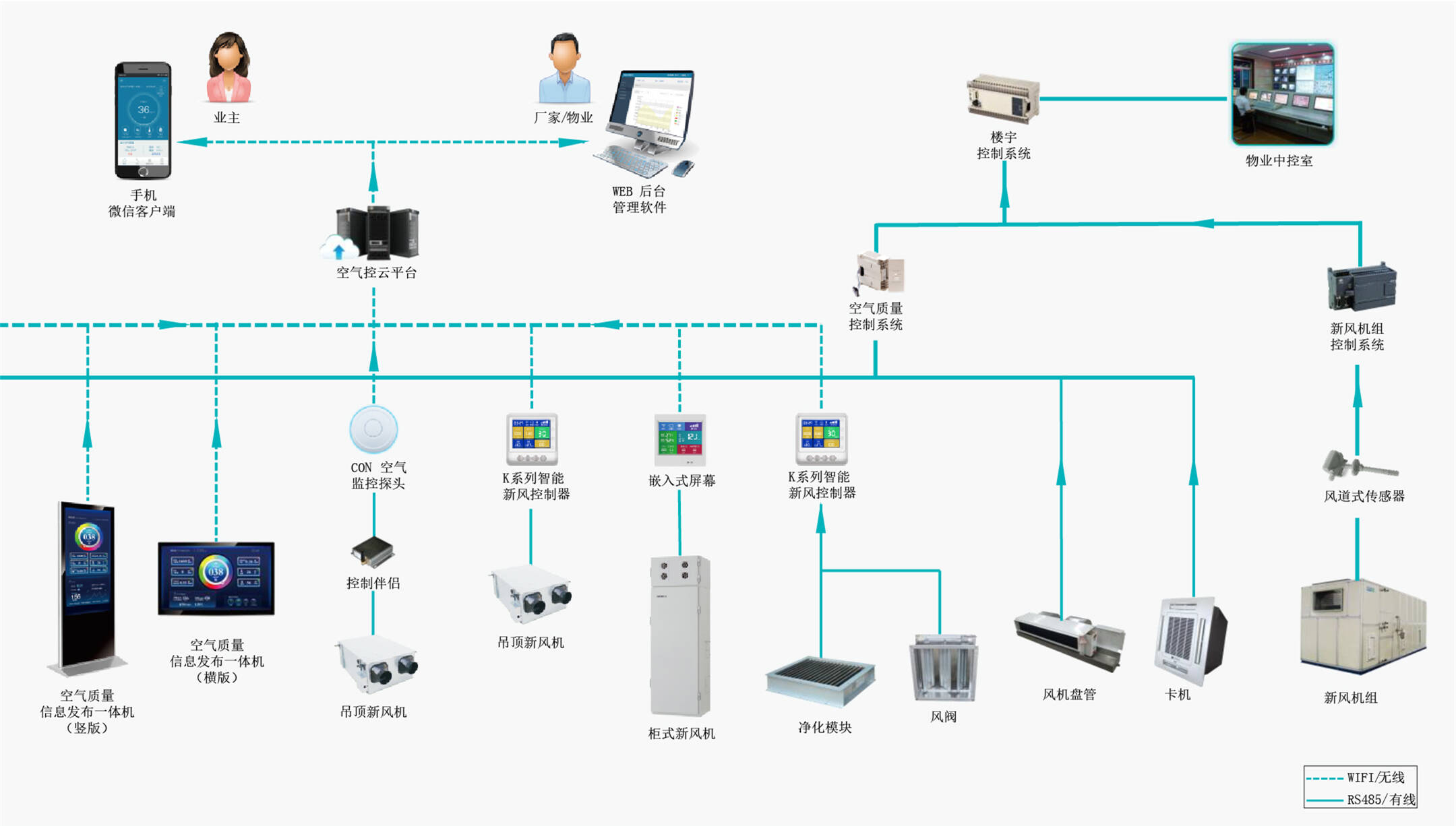 ibms系统 西安协同_ibms系统监控_ibms系统叫什么