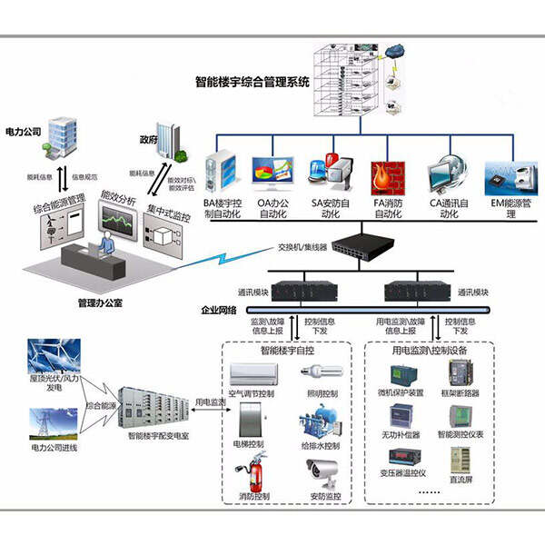 ibms系统 西安协同_ibms系统叫什么_ibms系统监控