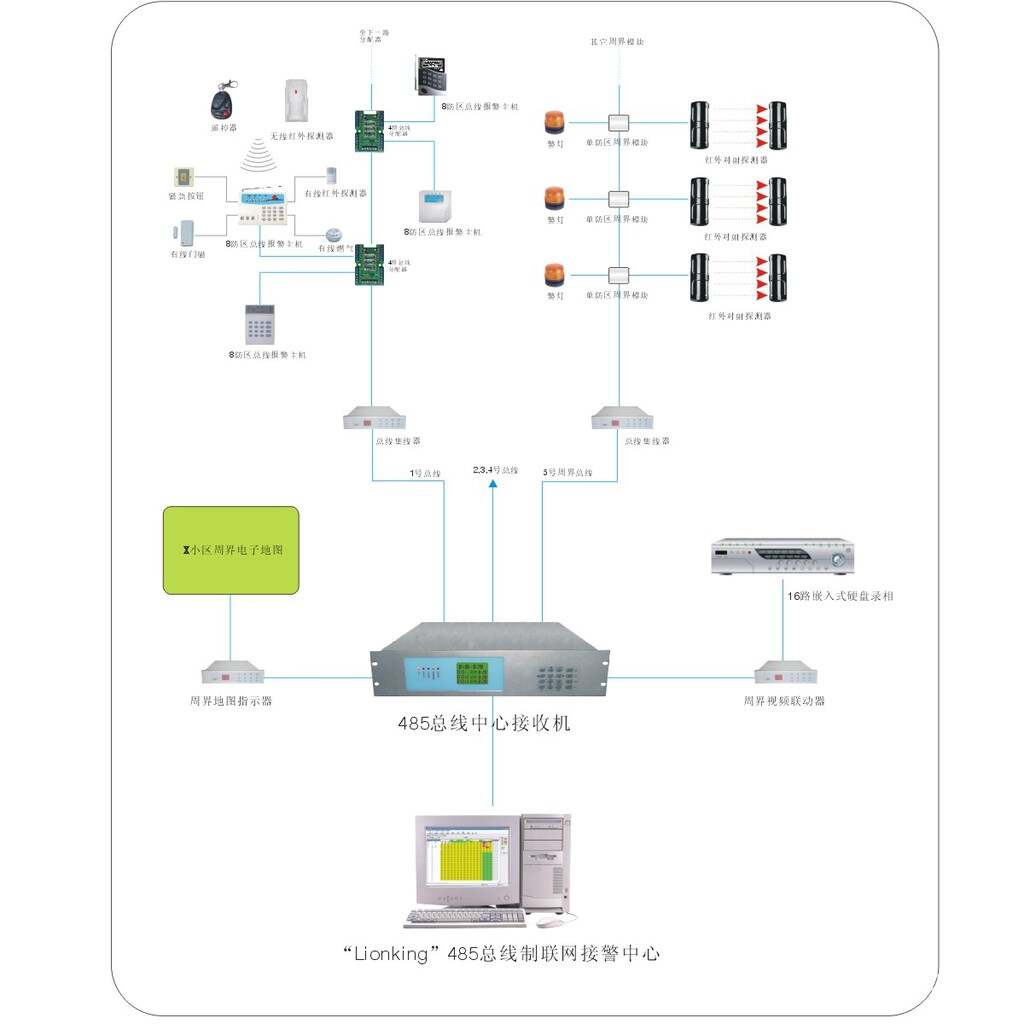 ibms系统叫什么_ibms系统监控_ibms系统 西安协同