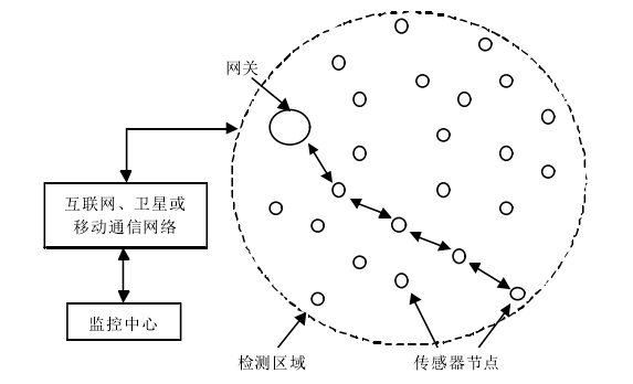 楼宇自控传感器_加速传感器 重力传感器_触力传感器cui公司的力-电阻型的触力传感器