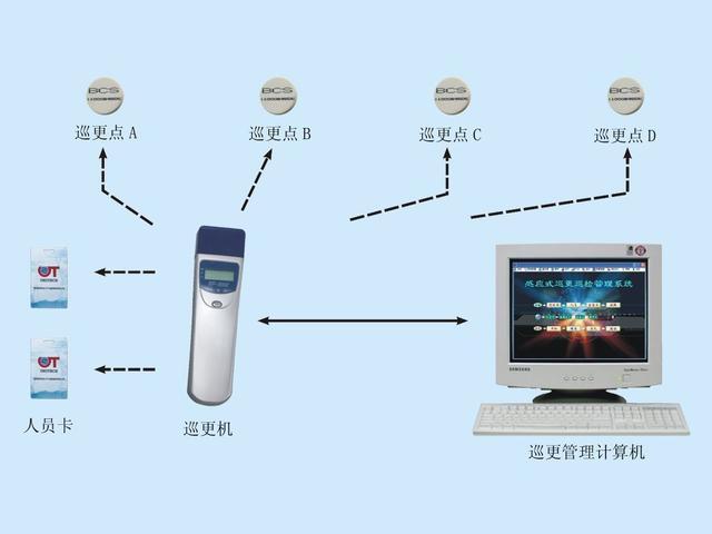 忆科华电子电子系统_电子巡更系统_电子驻车系统