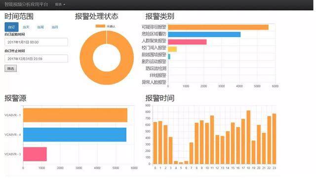 校园安防_德业校园安防平台_榆林市第十中校园安防招标
