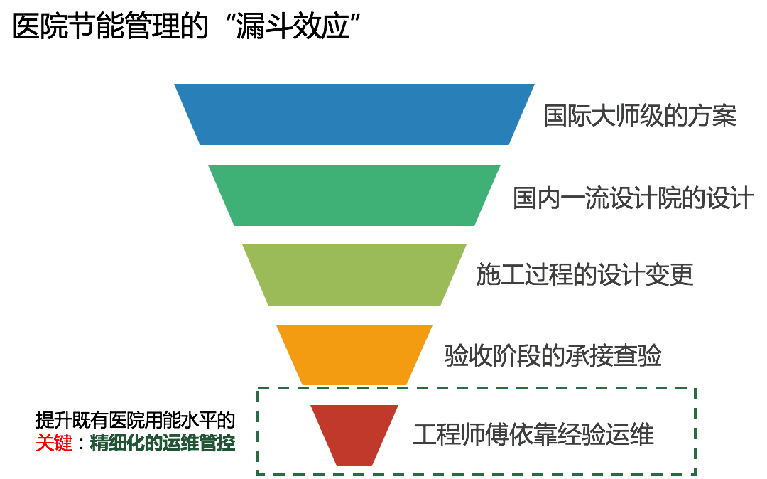 综合能耗和综合能源消费量_山东能耗管理监测系统_能源能耗管理运营