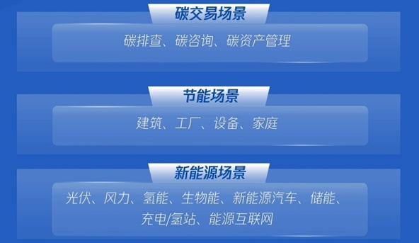 智慧园区物联网平台_智慧园区运营管理平台_智慧园区目标