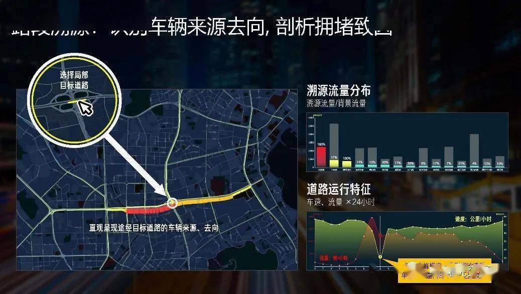 查询天津交通智能违章_天津交通智能查询网_智能交通