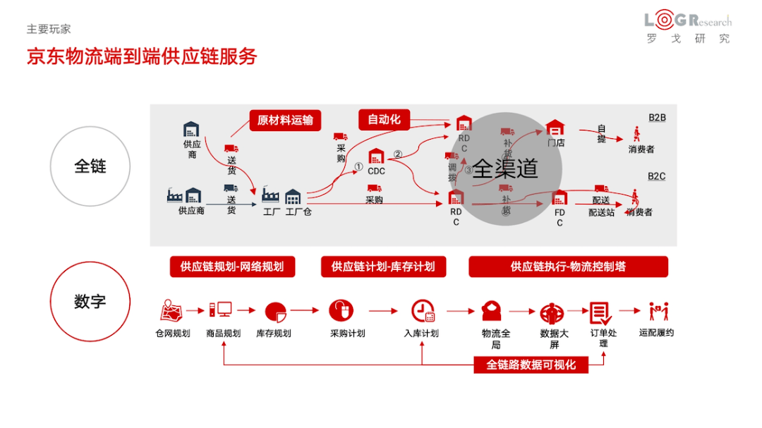 供应砷化铟窗片_青岛社保化一体平台_供应链一体化