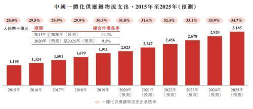供应砷化铟窗片_青岛社保化一体平台_供应链一体化