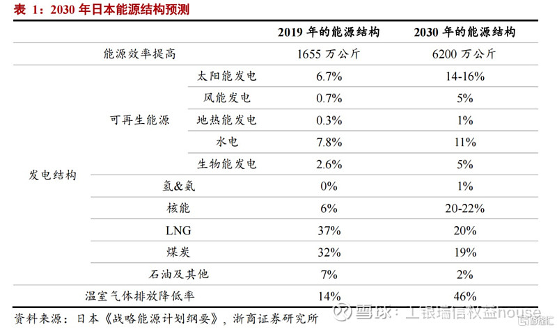 能耗管理措施_安全文明施工措施费管理_安全文明措施费管理