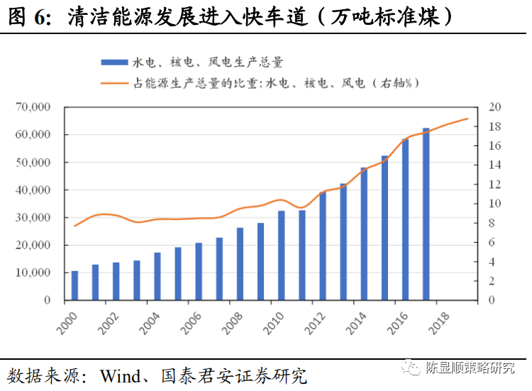 能耗管理措施_安全文明施工措施费管理_安全文明措施费管理