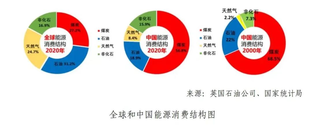 安全文明措施费管理_安全文明施工措施费管理_能耗管理措施