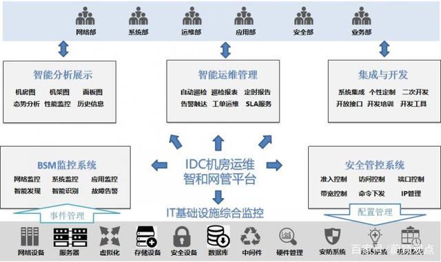 机房监控系统_监控机房操作台_机房动力环境监控案例