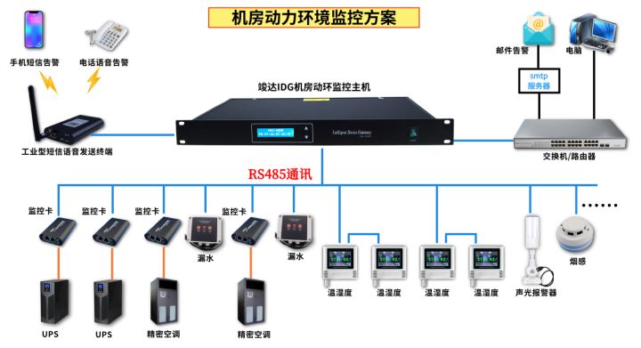 监控机房操作台_机房动力环境监控案例_机房监控系统