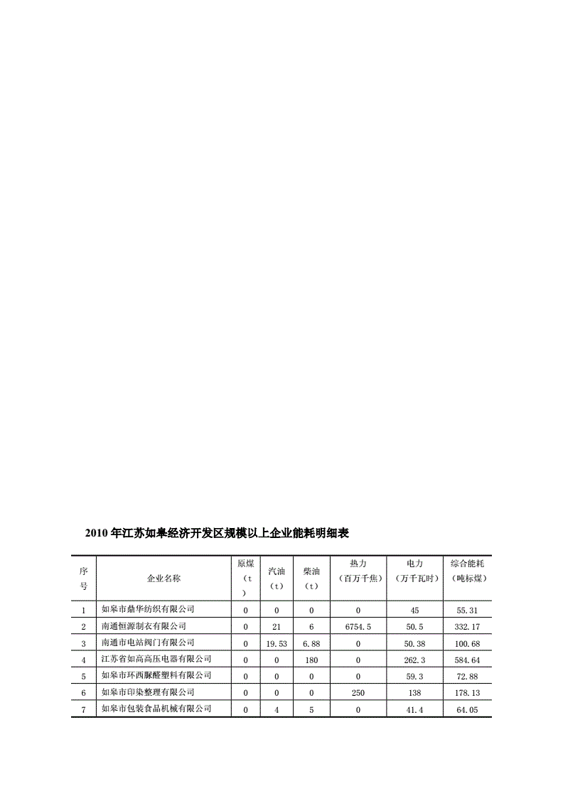 学校建筑能耗监测系统_学校能耗管理_三级能耗和一级能耗