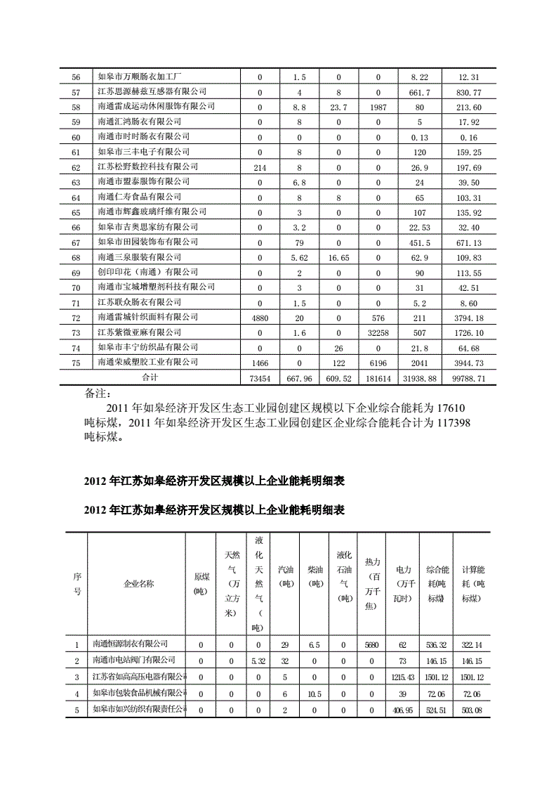三级能耗和一级能耗_学校建筑能耗监测系统_学校能耗管理