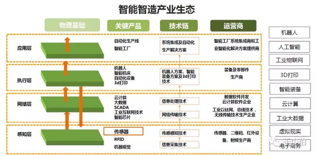 智慧园区规划_智慧园区规划_苏州园区长风智慧驾校