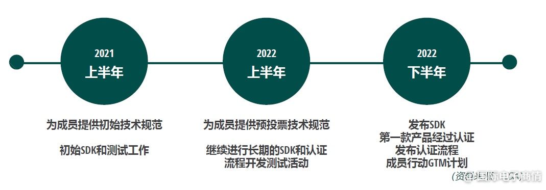 zigbee家居智能_家居智能_家居智能监控系统