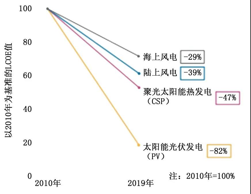 能源能耗管理运营_云南三川能源电站管理有限公司_建筑能耗包括 的能耗