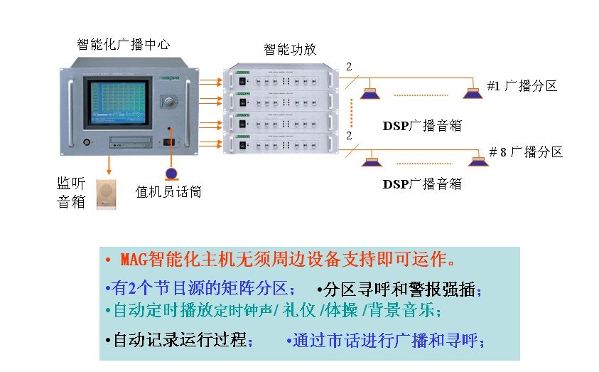 校园智能广播_智能广播系统_智能广播打铃系统(校园版)破解版