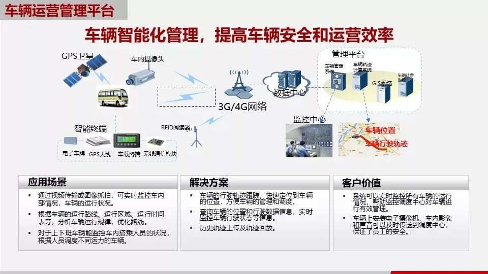 安防智慧产业园区_智慧园区建设方案_智慧党建建设平台建设思路