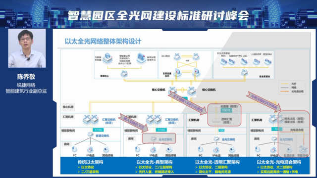 智慧党建建设平台建设思路_安防智慧产业园区_智慧园区建设方案