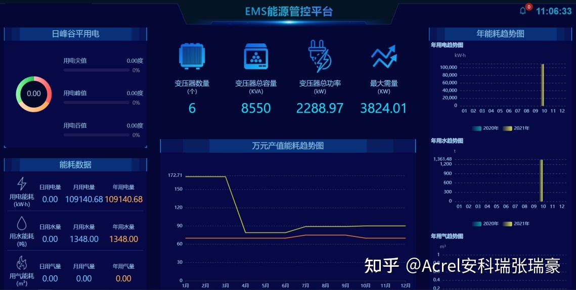 能耗监测系统介绍_能耗监测管理系统方案_大型公共建筑能耗监测平台