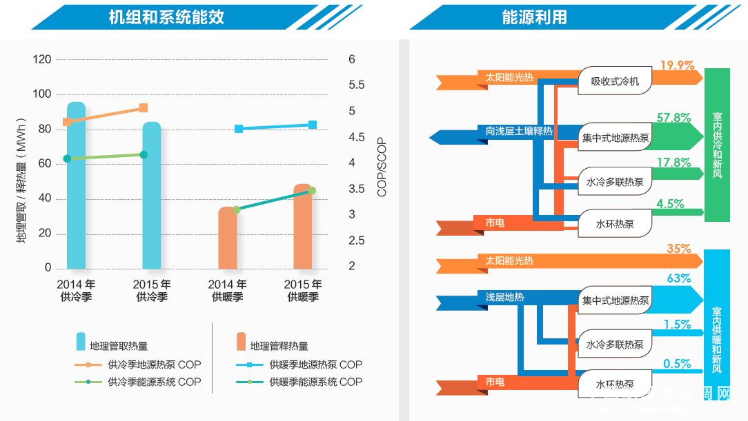 工业节能管理_工业能耗计_芜湖工业能耗管理系统节能减排