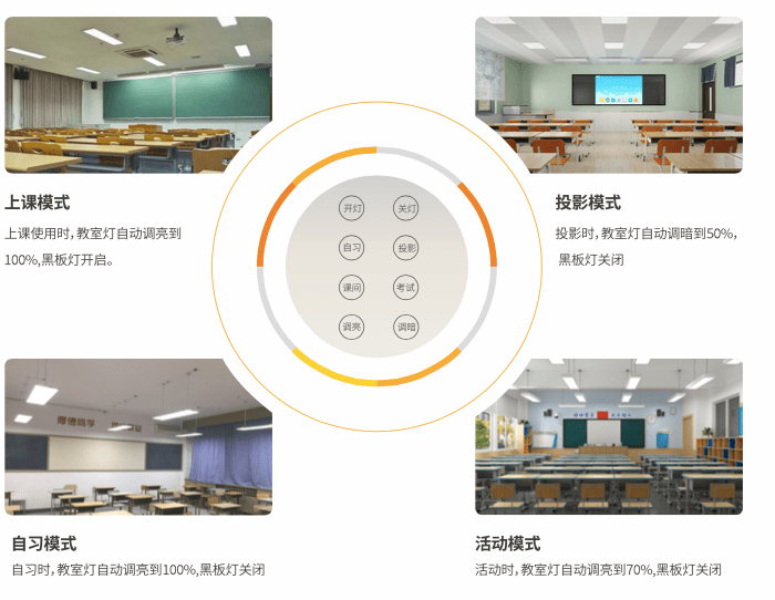 楼宇自控维修_楼宇各种维修故障实例_楼宇对讲机维修电话